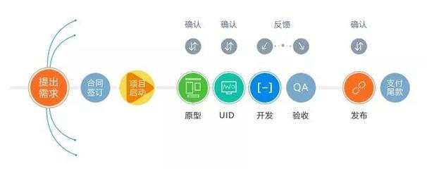 南宁小程序外包:广州企业成功案例与该公司实力大家都知道|昱远信息系统开发