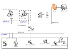 深圳充电桩 站 业务管理模块及系统支付平台定制开发