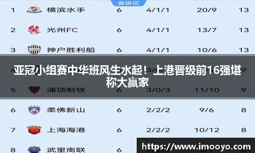 亚冠小组赛中华班风生水起！上港晋级前16强堪称大赢家